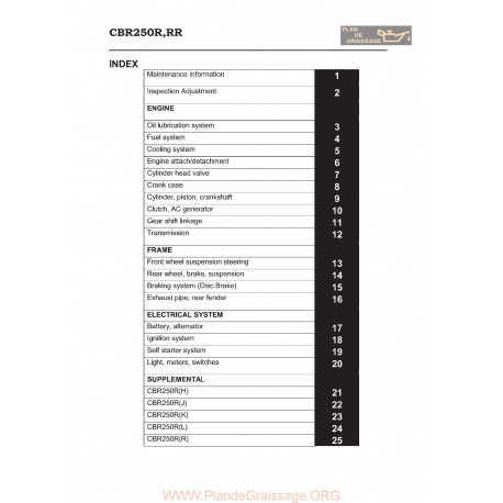 Honda Cbr 250 R Rr 2 Service Manual