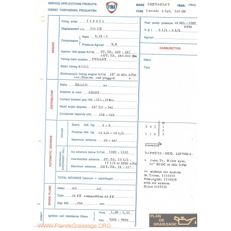 Chevrolet Corvair 6cyl 140hp 164 Cu 1966 Fina