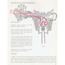 Honda Moto Manuel Carburation