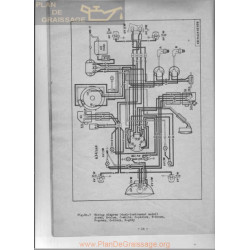 Jawa 350 634 Service Motor