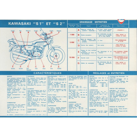 Kawasaki S1 S2