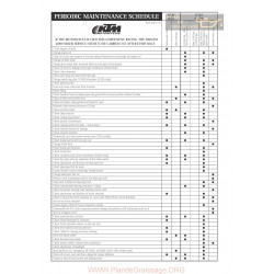 Ktm Lc4 1996 Manual De Intretinere