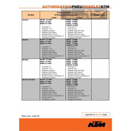 Ktm Pneus Autorises 2007