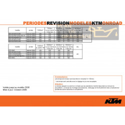 Ktm Temps Atelier Revisions 2007