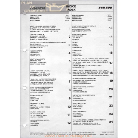 Laverda 350 500 De 1978 1982 Manual De Despiece Ita Fra Ing Ale