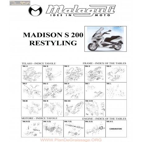 Malaguti R0075 Madison S 200 Restyling