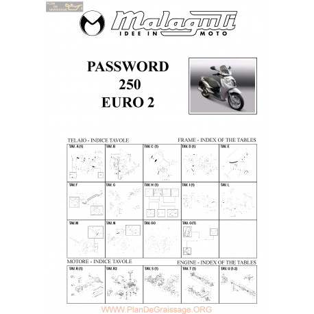 Malaguti R0079 Password 250 Euro 2