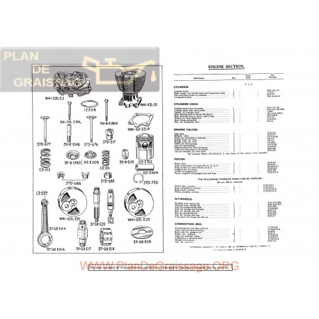 Matchless M G3i 1941 Spares List