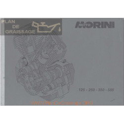 Morini 125 250 350 500 Manual Taller Ingles