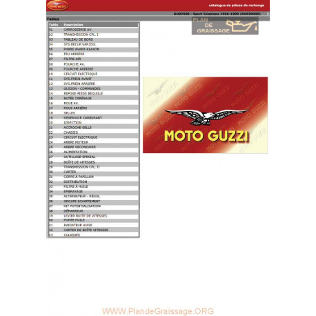 Moto Guzzi 1100 Sport Ie 1996 1999 Parts List