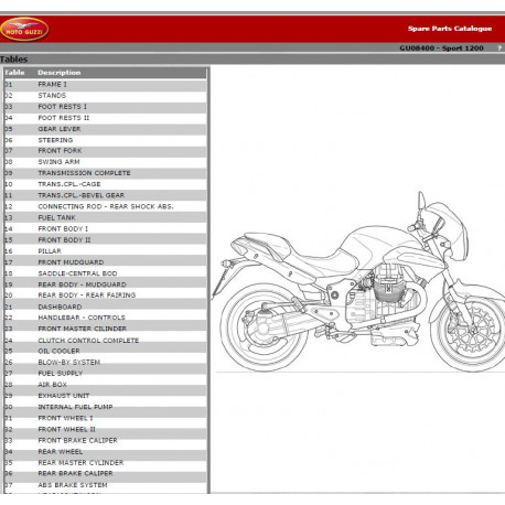 Moto Guzzi 1200 Sport 2006 Parts List