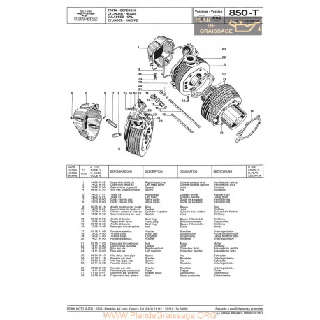 Moto Guzzi 850t Us D 1975 1977 Parts List