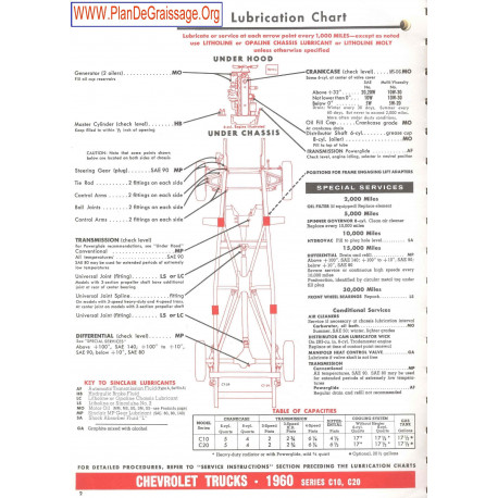 Chevrolet Trucks C10 C20 1960
