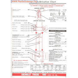 Chevrolet Trucks C30 C40 1960