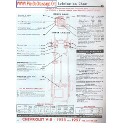 Chevrolet V8 150 210 Bel Air 1955 1957