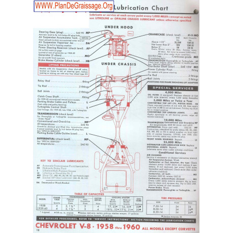 Chevrolet V8 1958 1960