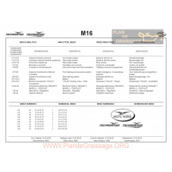 Moto Guzzi Nevada Base Club 2002 Parts List