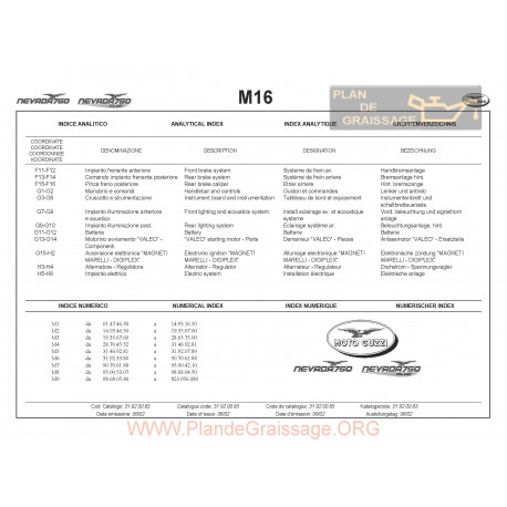 Moto Guzzi Nevada Base Club 2002 Parts List