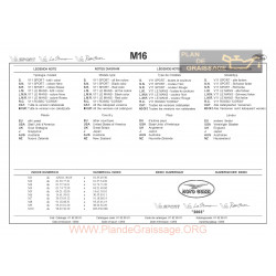 Moto Guzzi V11 Cat 1100 2003 Parts List