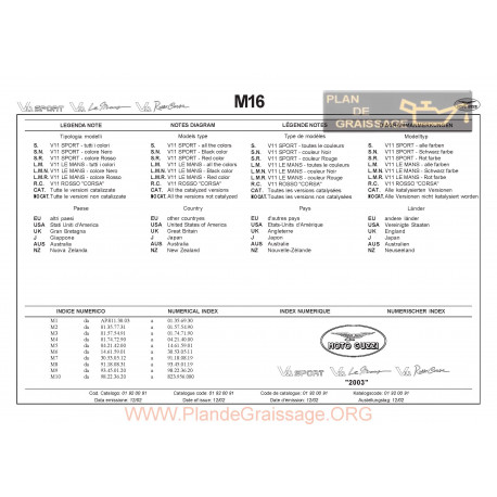 Moto Guzzi V11 Le Mans Nak Rc 2003 Parts List