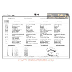 Moto Guzzi V11 Le Mans Pi 2002 1100 Parts List