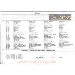 Moto Guzzi V65 Gt 1987 Parts List