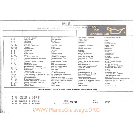 Moto Guzzi V65 Gt 1987 Parts List