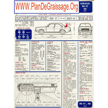Chrysler 160 Gt 180 1971 Fd
