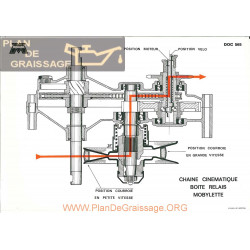 Motobecane Chaine Cinematique Boite Relais Note Tech Num 565