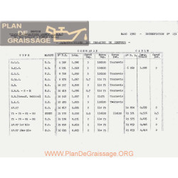 Motobecane Compteur 1960 Note Tech Num 131