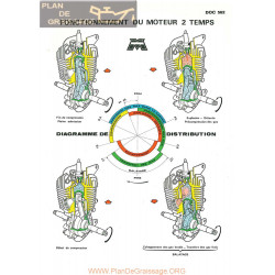 Motobecane Fonctionnement Moteur 2 Temps Note Tech Num 562