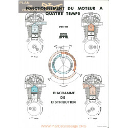 Motobecane Fonctionnement Moteur 4 Temps Note Tech Num 563