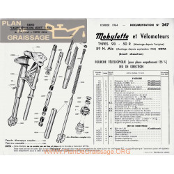 Motobecane Fourche Telescopique 98 50r 1964 Note Tech Num 247