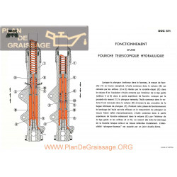 Motobecane Fourche Telescopique Hydraulique Note Tech Num 571