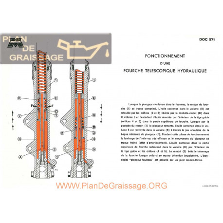 Motobecane Fourche Telescopique Hydraulique Note Tech Num 571