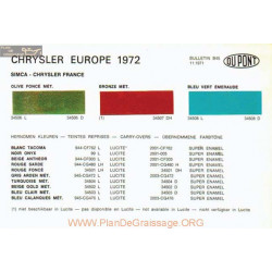Chrysler Color Dupond Gamme 1972