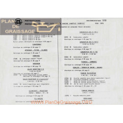 Motobecane Liste Pieces 40 S H Ts Vs Tlc Vlc 1974 Note Tech Num 518