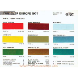 Chrysler Color Dupond Gamme 1974