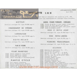 Motobecane Liste Pieces Detachees L 92 N 1972 Note Tech Num 500
