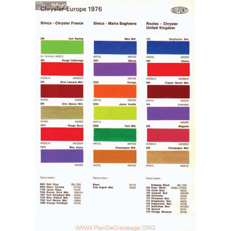 Chrysler Color Dupond Gamme 1976