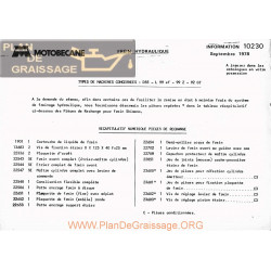 Motobecane Liste Rechange Concernes D55 99 92 Gt 1978 Note Tech Num 10230