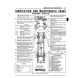 Chrysler Imperial V8