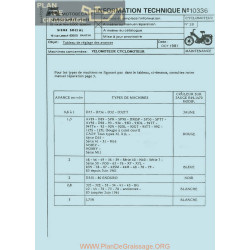 Motobecane Reglage Avances 1981 Note Tech Num 10336