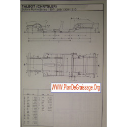 Chrysler Solara Alpina 1307 1308 1309 1510