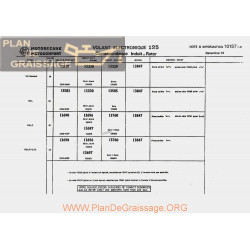 Motobecane Volant Electronique 125 Rotor Induit 1974 Note Tech Num 10157