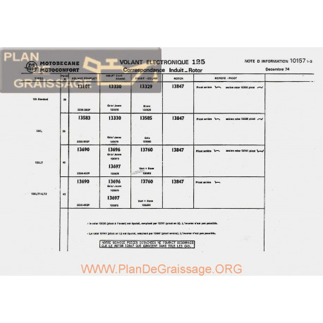 Motobecane Volant Electronique 125 Rotor Induit 1974 Note Tech Num 10157