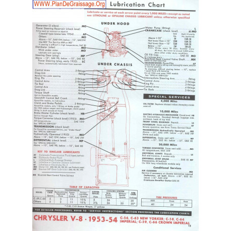 Chrysler V8 C 56 63 58 64 59 66 Crown New Yorker 1953 1954