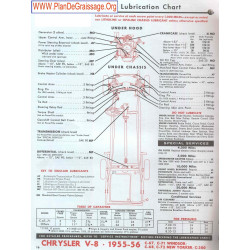 Chrysler V8 C 67 71 68 72 Windsor New Yorker 300 1955 1956