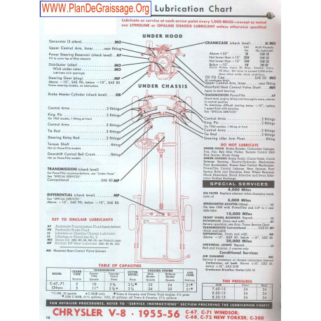 Chrysler V8 C 67 71 68 72 Windsor New Yorker 300 1955 1956