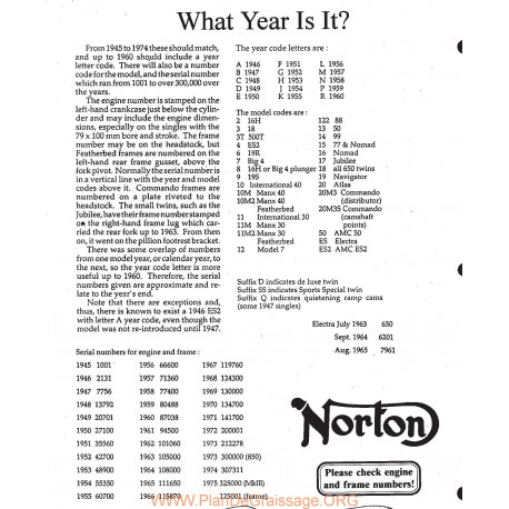 Norton Engine Frame Numbers